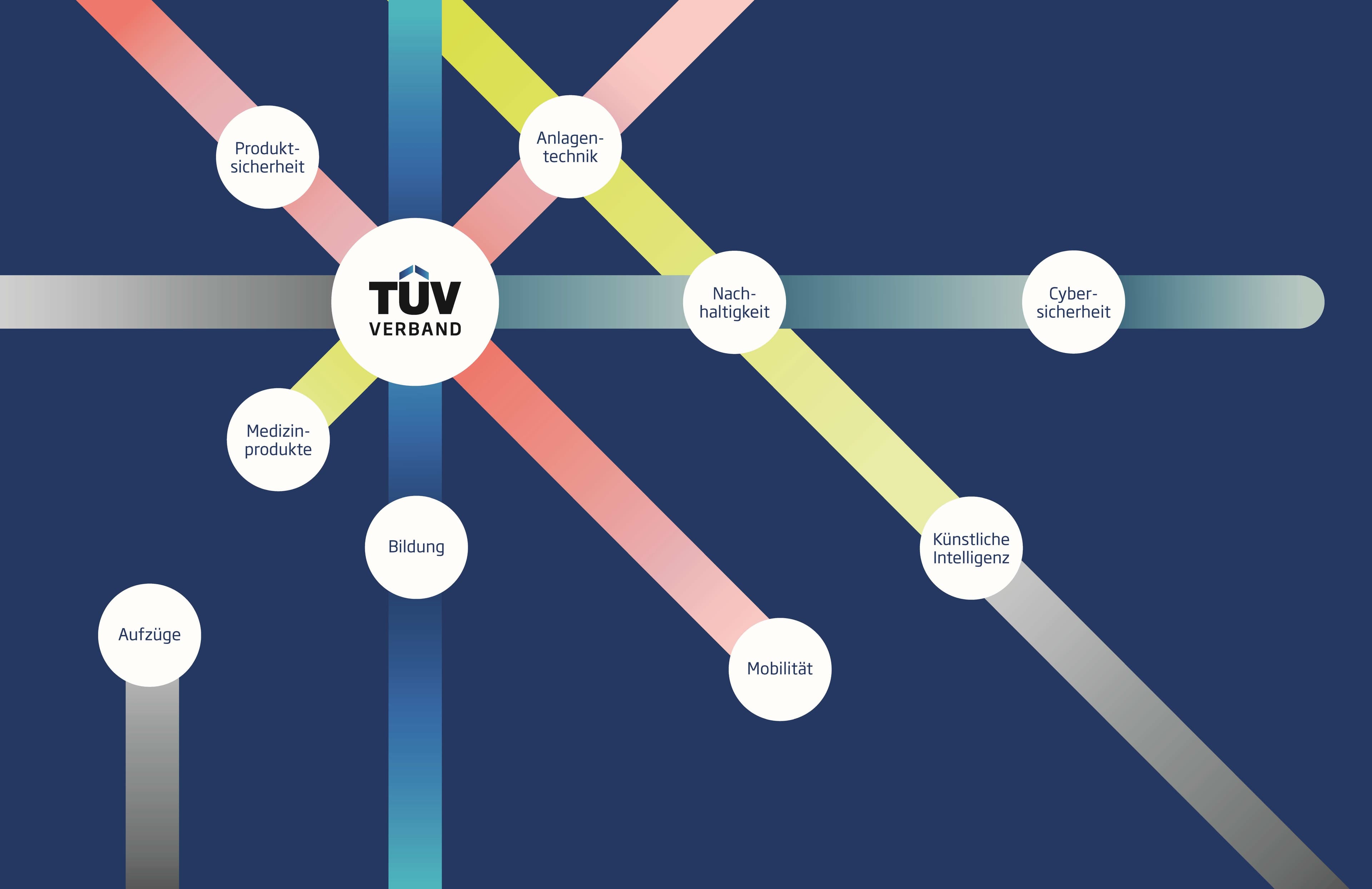 Blaue Signaletikwand mit TÜV-Verband-Logo, thematischer Orientierungsgrafik und Raumverzeichnis im TÜV Verband Berlin